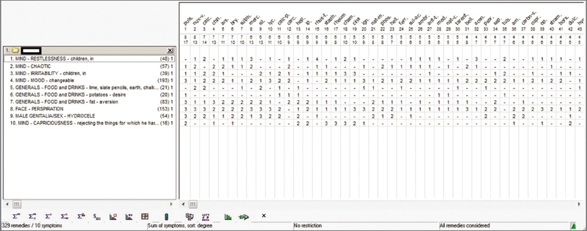 Repertorization chart