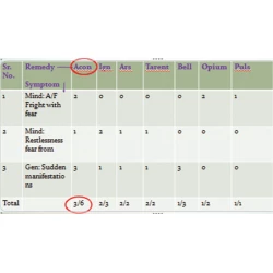 Article figure