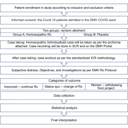 Article figure