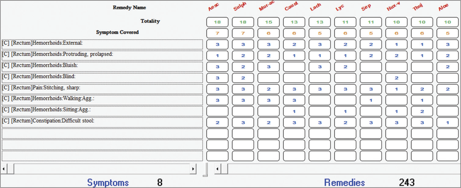 Repertorial sheet using hompath classic software, Mind Technologies, Mumbai, India.