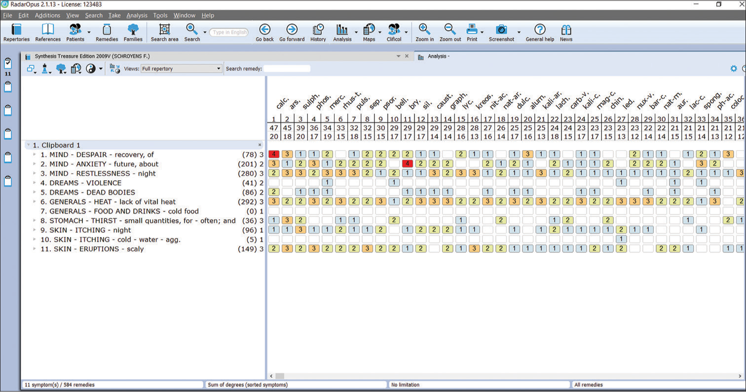 Repertorial analysis chart.