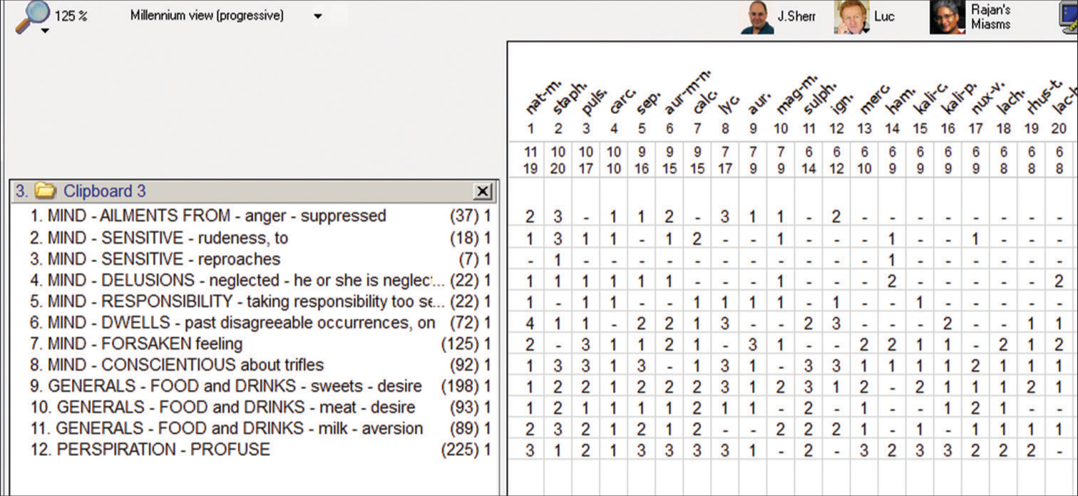 Repertorial chart case 2.