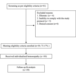 Article figure