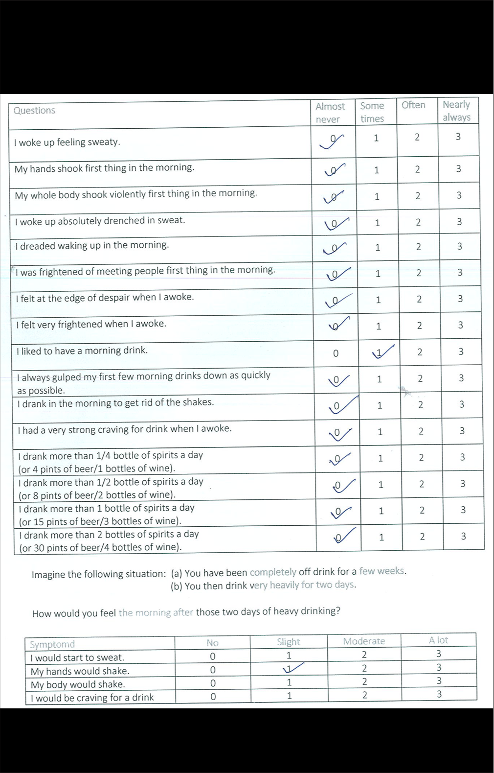 Severity of alcohol dependence questionnaire assessment December 8, 2023.