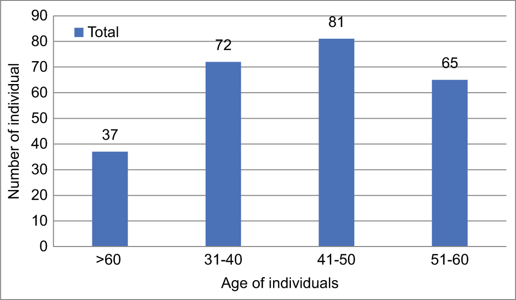 Open-class age group.