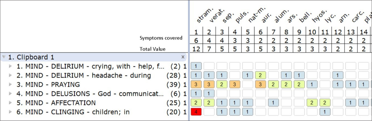 Repertorisation.